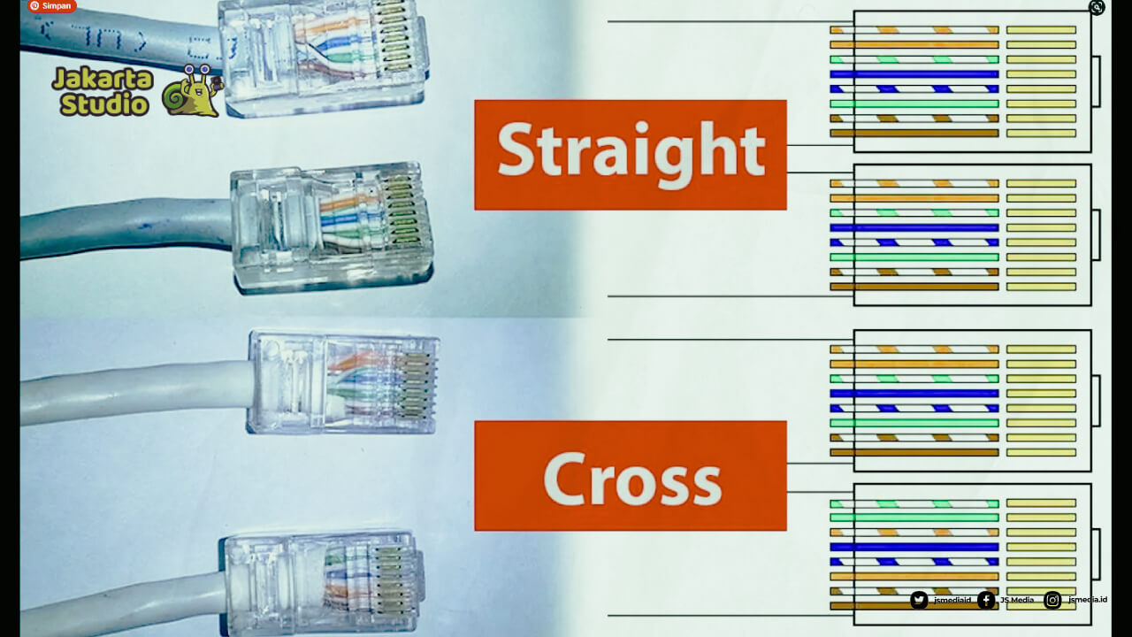 Urutan Kabel UTP Straight dan Kabel Cross