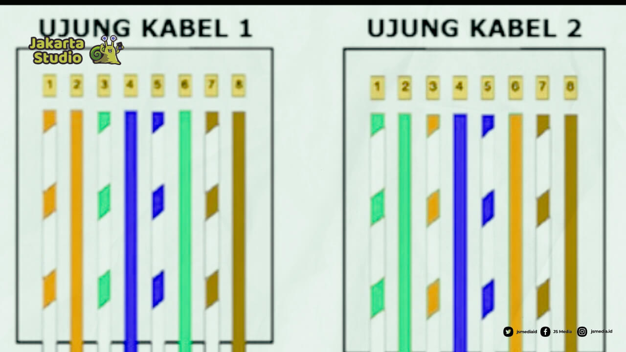 Urutan Kabel Cross