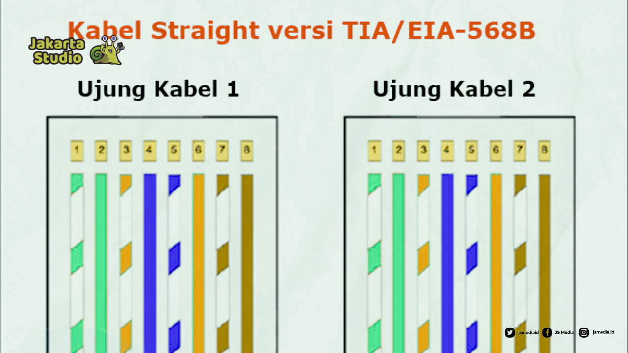 Urutan Kabel UTP Straight