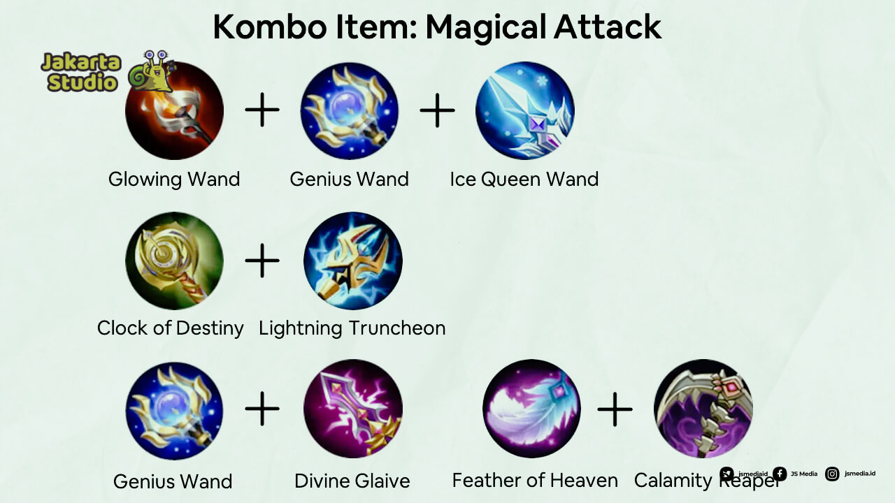 Combo item Mobile Legends untuk Mage