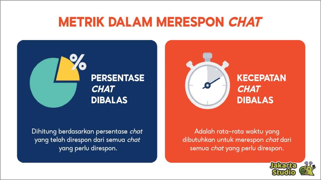 Cara Meningkatkan Performa Chat Shopee