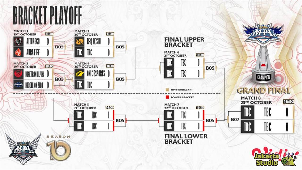 Penjelasan Sistem Bracket Mobile Legends 