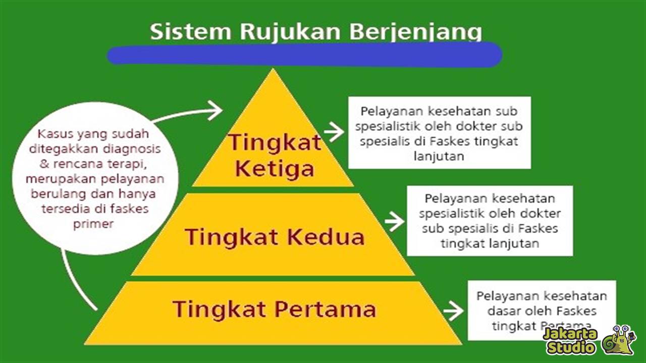 Sistem Rujukan Faskes 1 BPJS Kesehatan