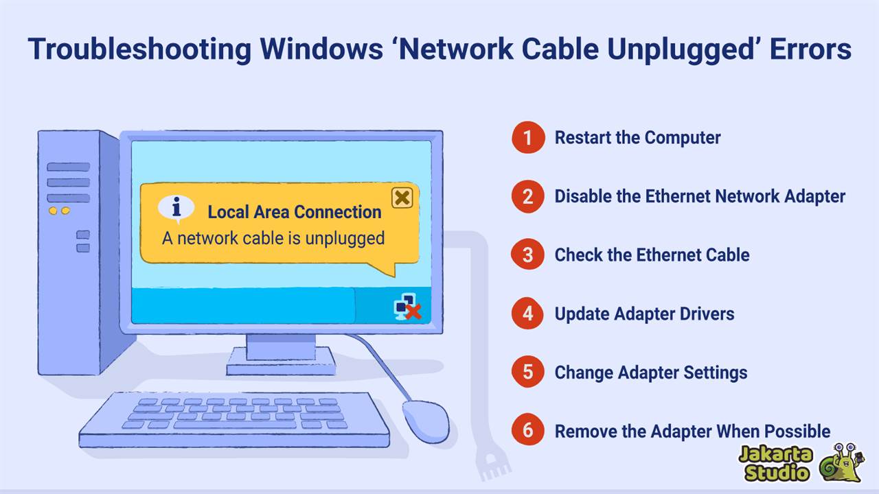 Solusi Network Cable Unplugged