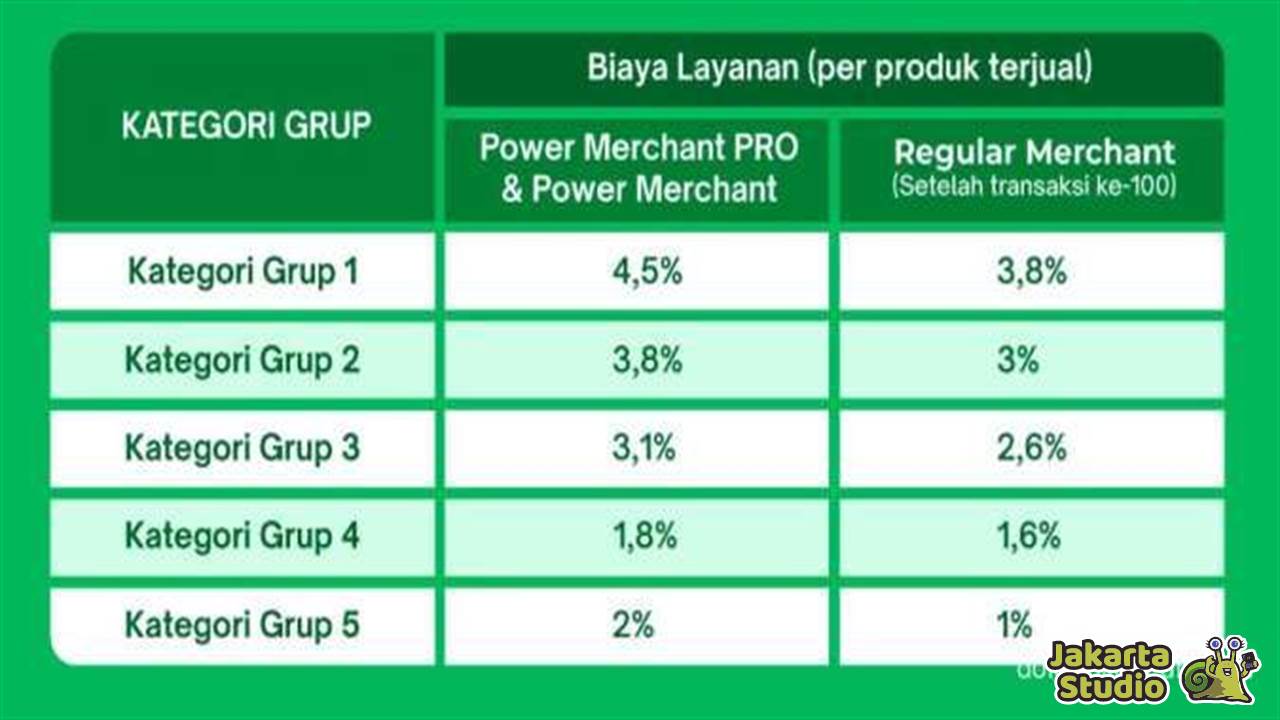 Biaya Admin Penjual Power Merchant Tokopedia