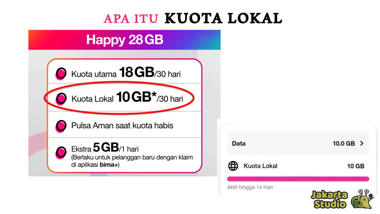 Cara Menggunakan Kuota Lokal Tri