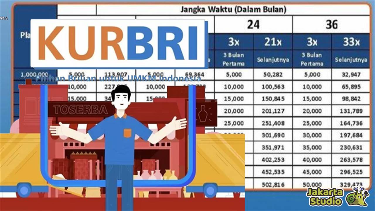 Cara Mengajukan Pinjaman Modal Usaha Bank BRI