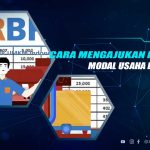 Cara Mengajukan Pinjaman Modal Usaha Bank BRI