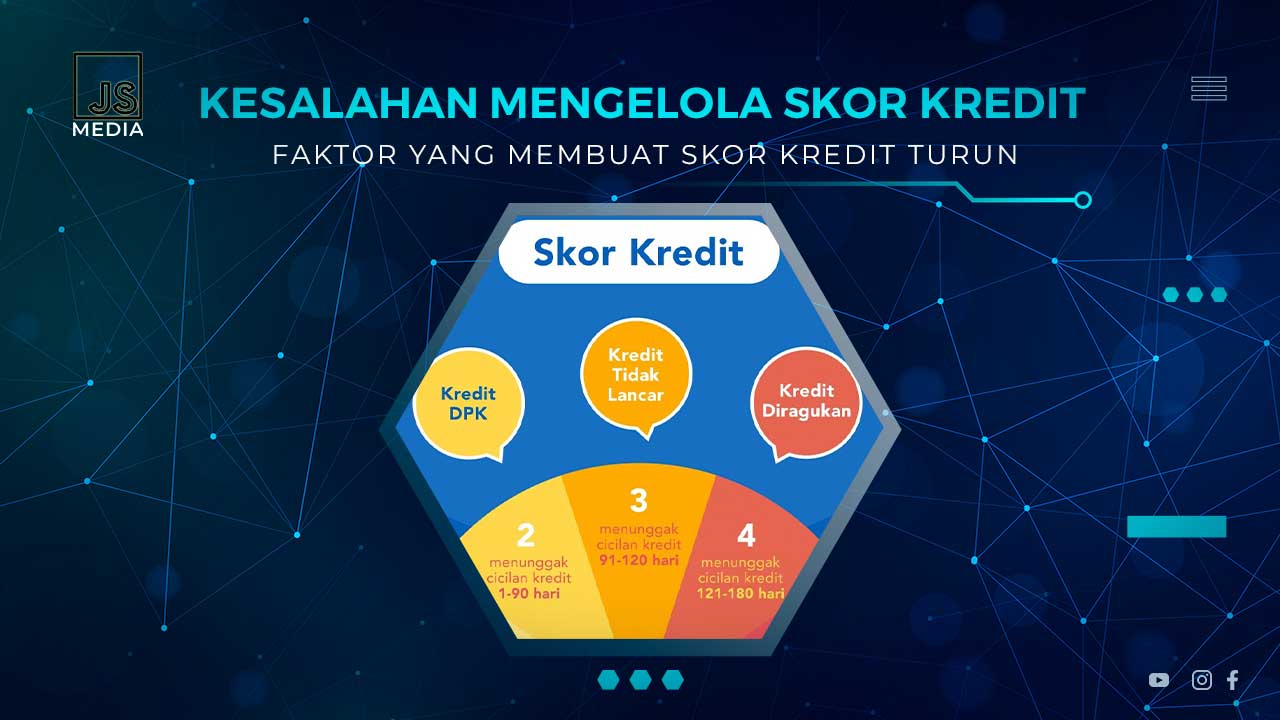 Kesalahan yang Sering Menurunkan Skor Kredit