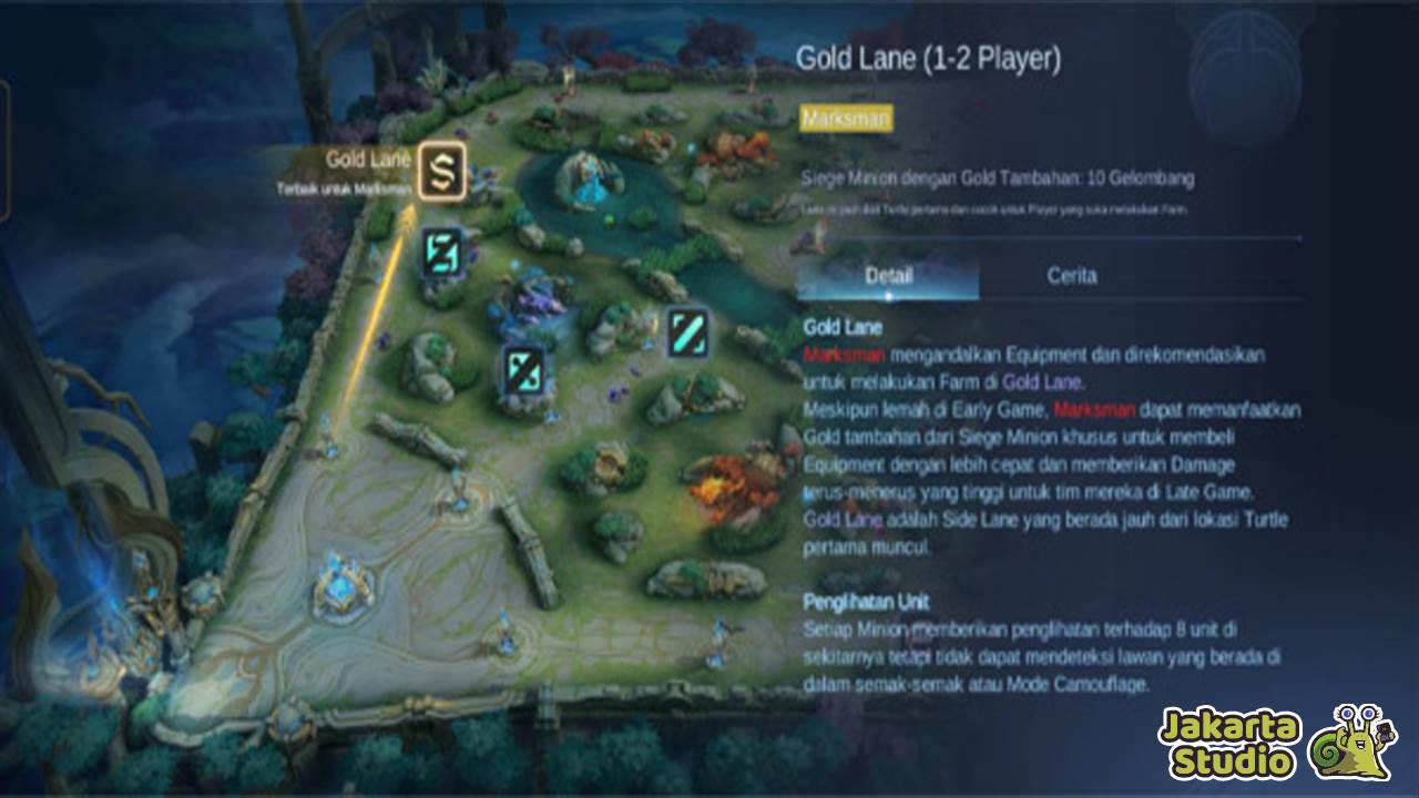 Bagian Map Mobile Legends