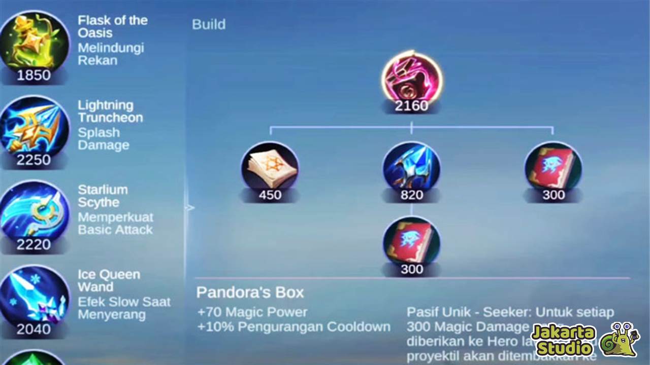 Penjelasan Item Pandora Box