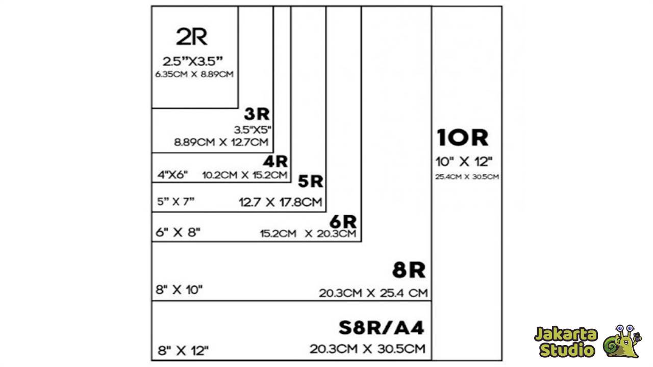 Standar Ukuran Foto Percetakan