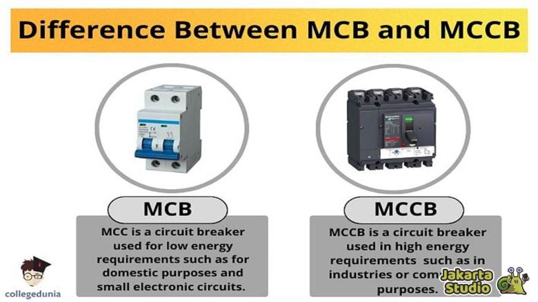 Perbedaan MCB dan MCCB, Jangan Sampai Salah Pilih!