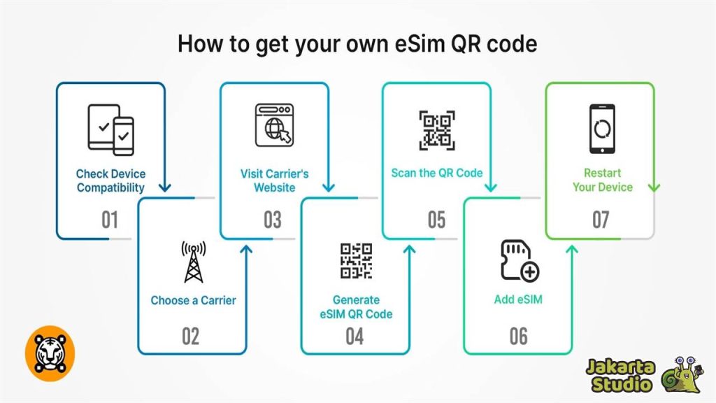Cara Memindahkan eSIM
