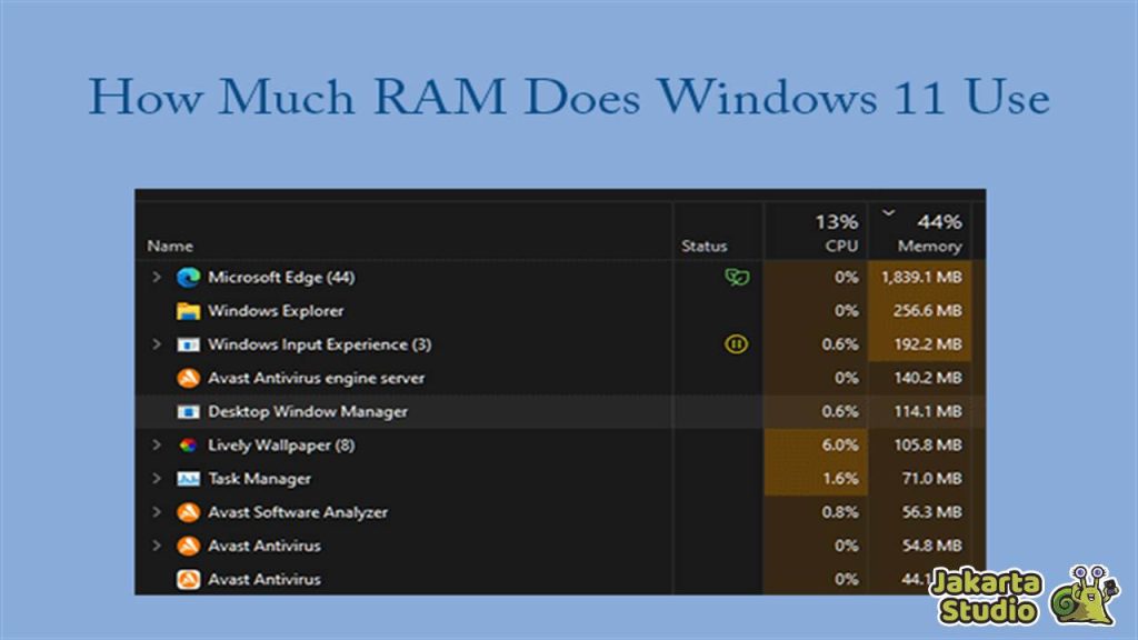 Ram Terbaik Untuk Windows 11