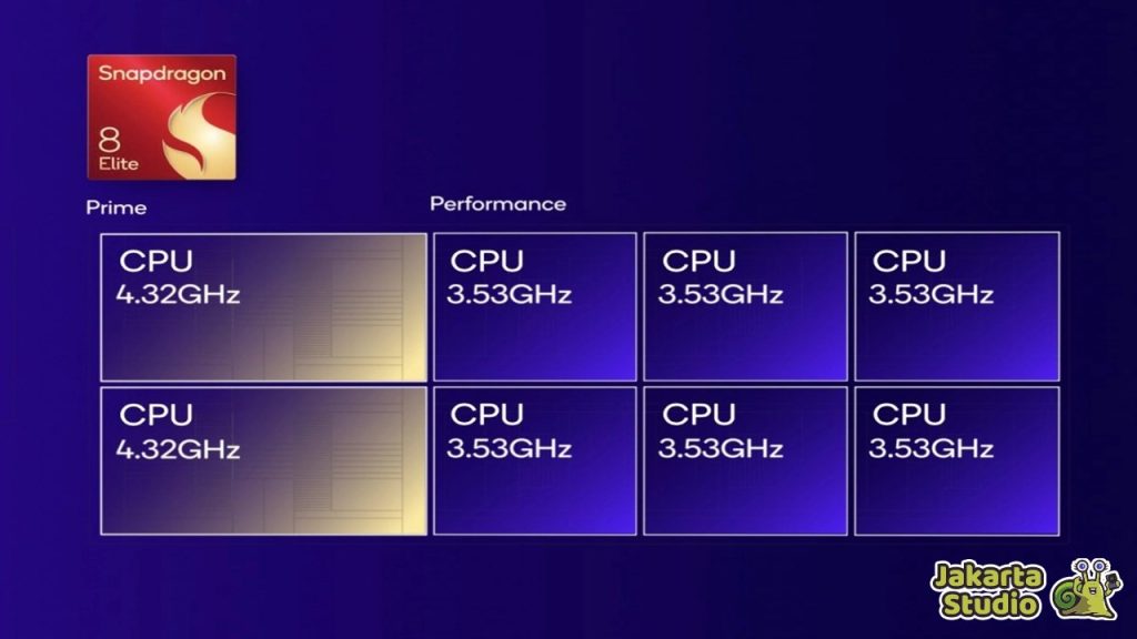 Keunggulan Snapdragon Elit 8