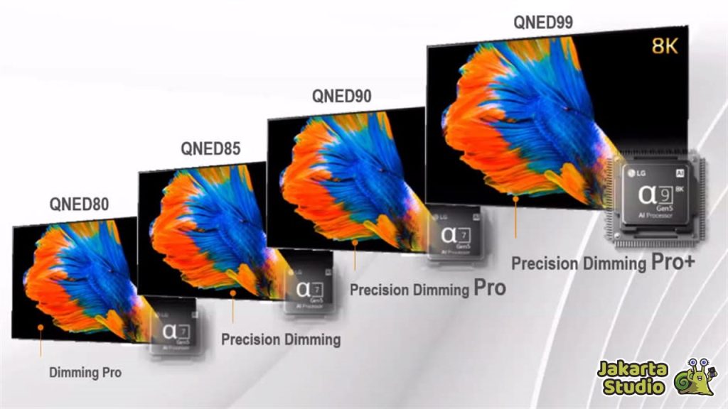 Perbedaan TV OLED, QLED dan QNED