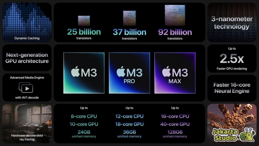 Brand HP yang Memproduksi Chipset Sendiri