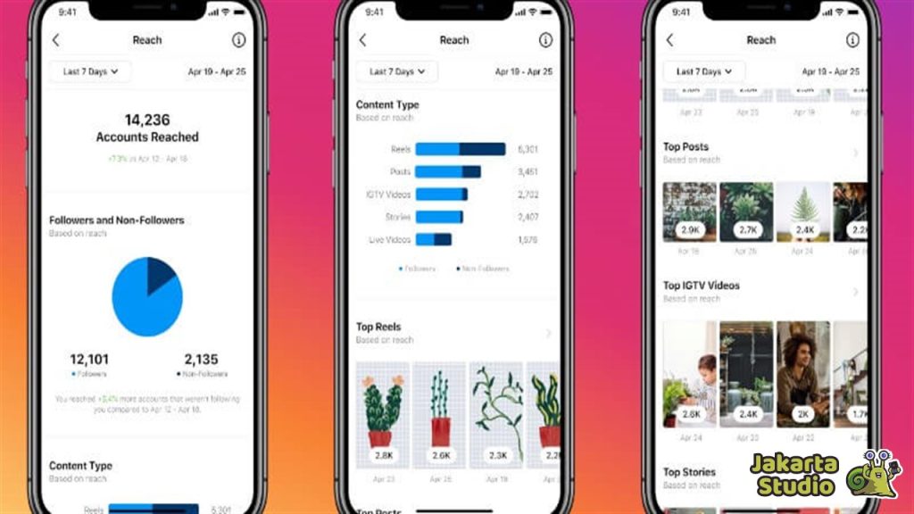 Cara Cek Engagement Rate IG