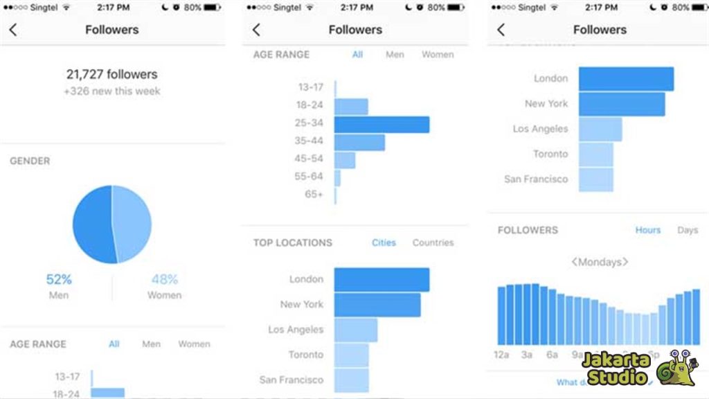 Cara Melihat Insight Instagram