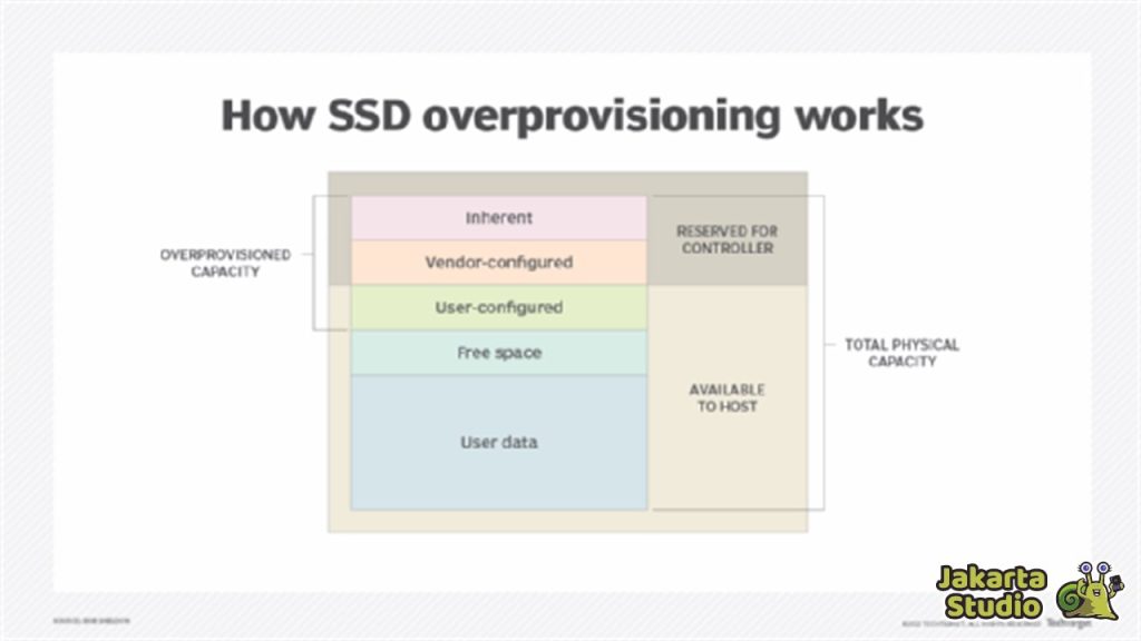 Kebiasaan yang Merusak SSD