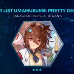 Tier List Karakter Umamusume