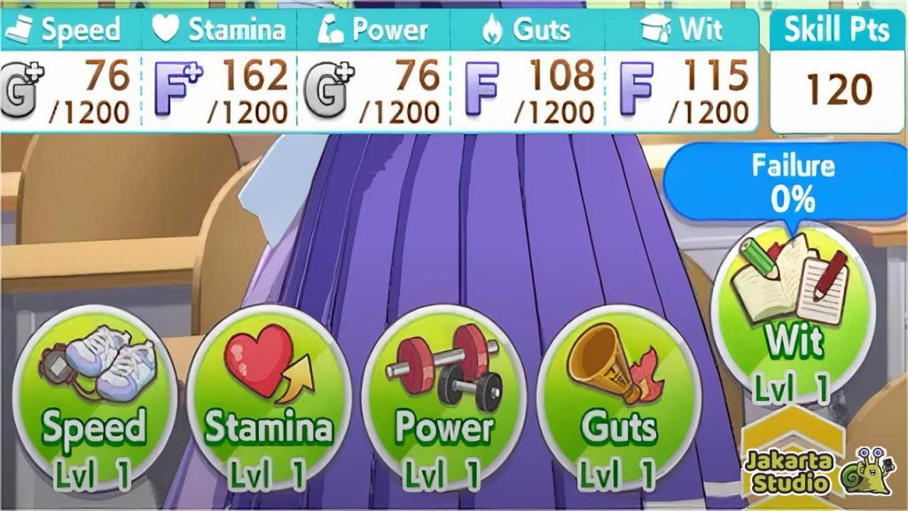 Urutan Priritas Upgrade Stats Umamusume