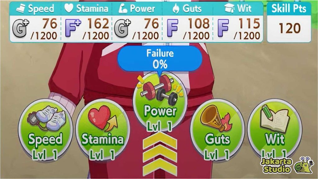 Urutan Priritas Upgrade Stats Umamusume