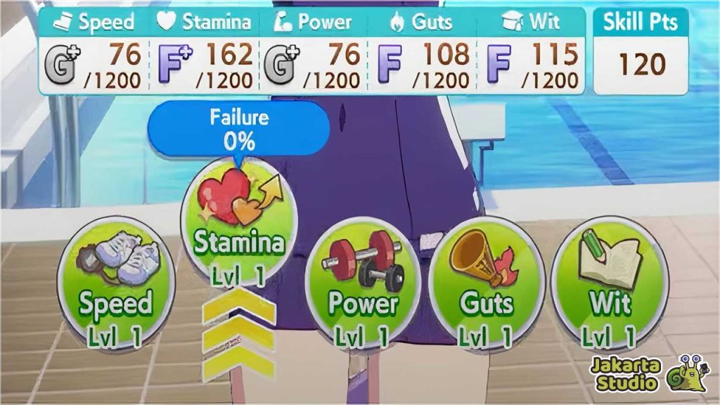 Urutan Priritas Upgrade Stats Umamusume