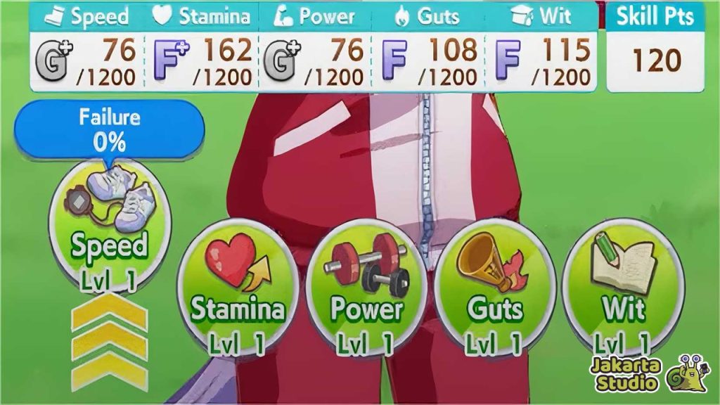 Urutan Priritas Upgrade Stats Umamusume