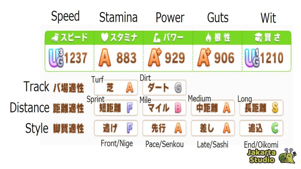 Urutan Priritas Upgrade Stats Umamusume