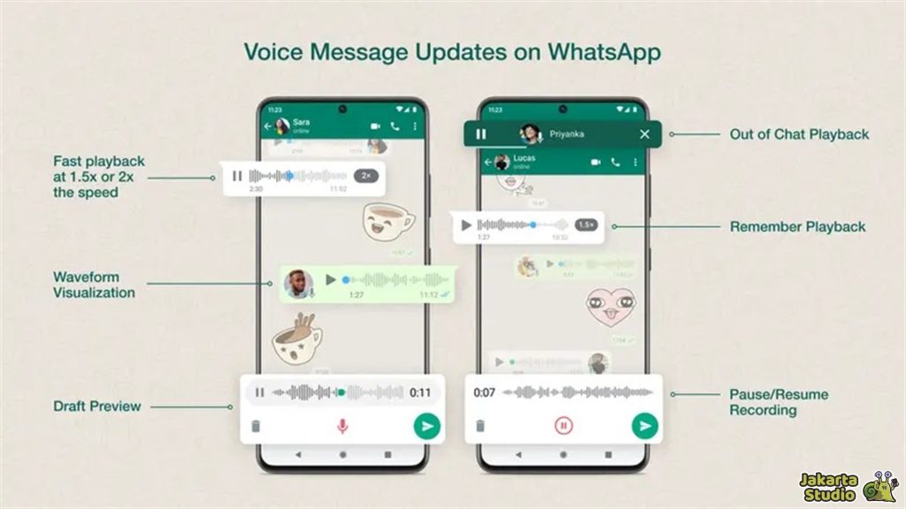 Cara Menggunakan Voicemail WA