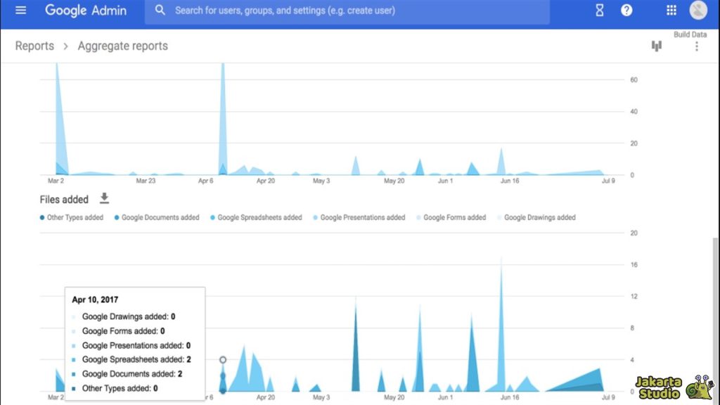 Cek Akses Google Drive