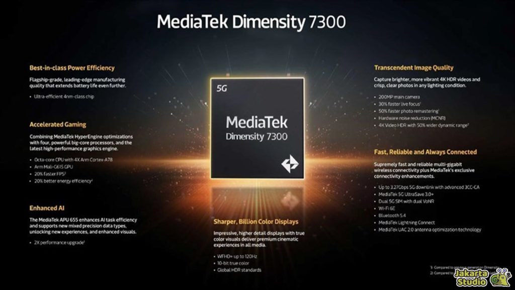 Chipset Setara Dimensity 7400