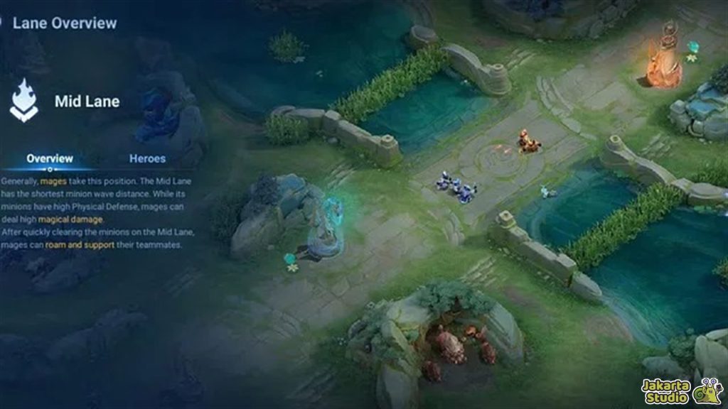 Kesalahan Midlaner HOK