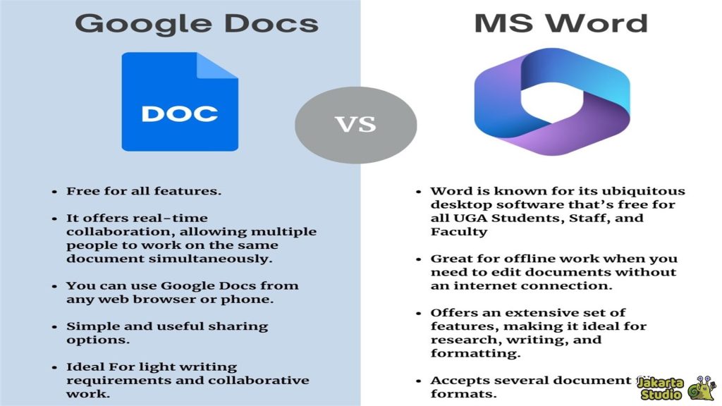 Perbandingan Word dan Google Docs