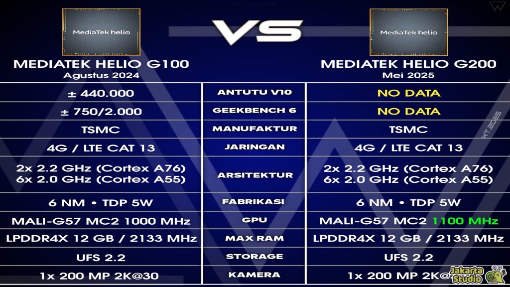 Perbedaan Helio G200 vs G100