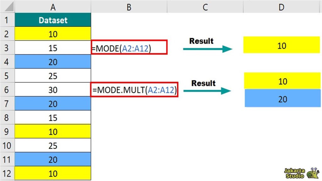 Rumus Statistik Excel
