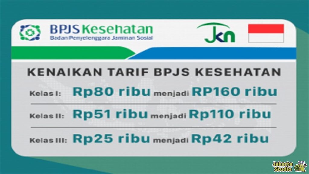 Iuran BPJS Kesehatan per Bulan