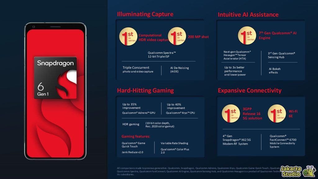 Kasta Chipset Snapdragon