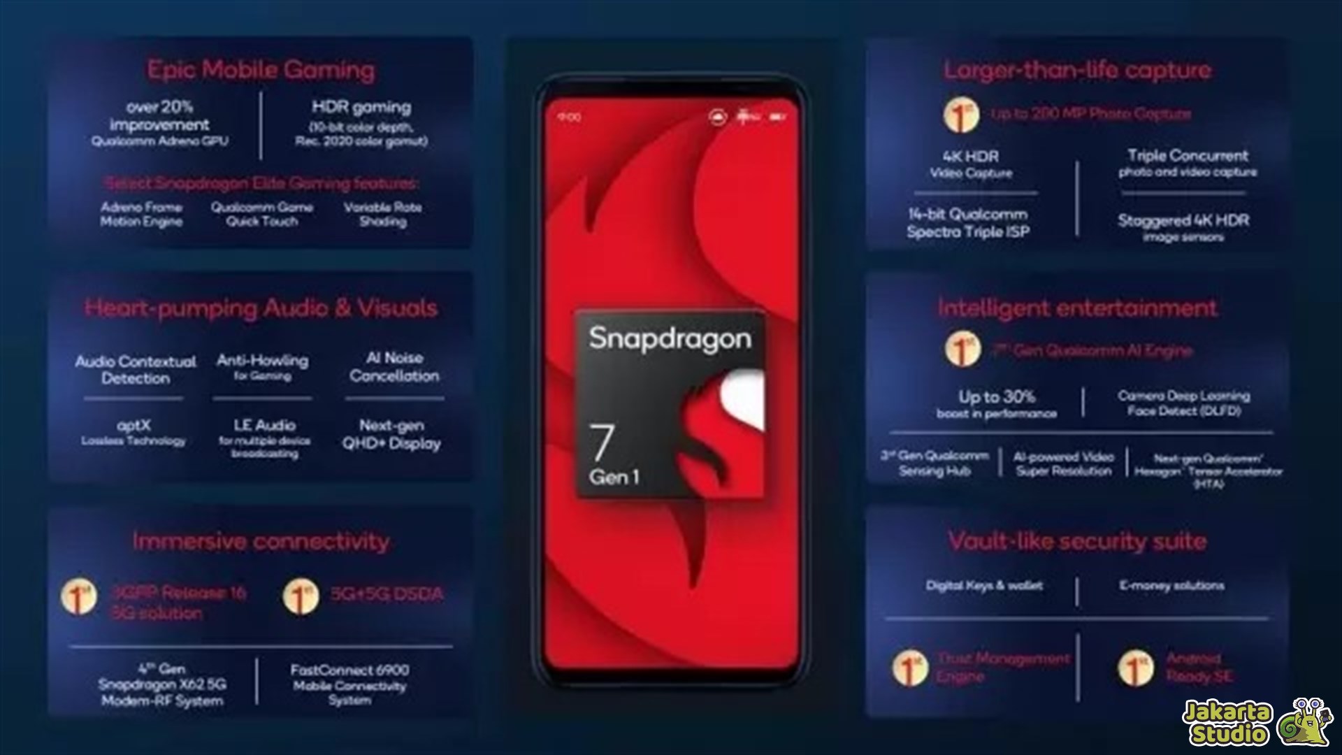 Jenis Chipset Snapdragon Terbaik di Tahun 2025