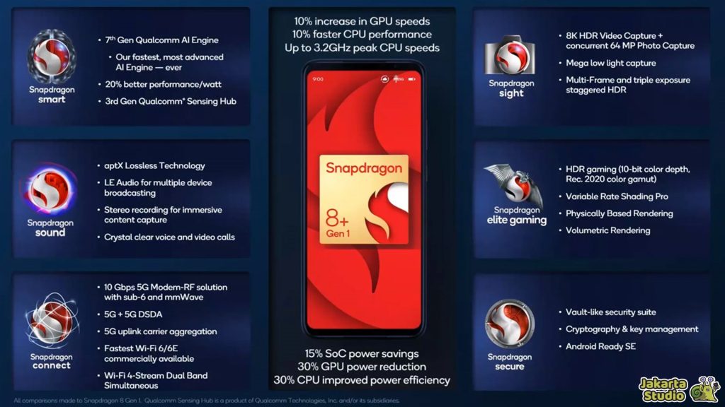 Kasta Chipset Snapdragon