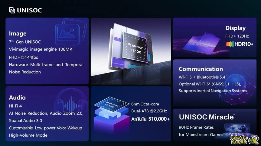 Perbedaan Unisoc T7300 dan T8300