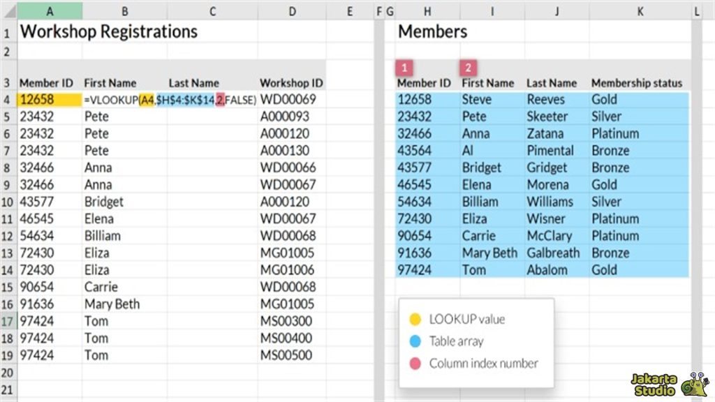 Perbedaan Vlookup dan Hlookup