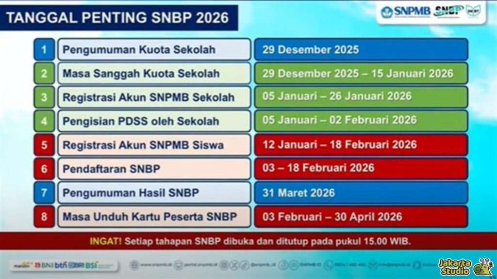 Syarat Siswa Eligible SNBP 2025
