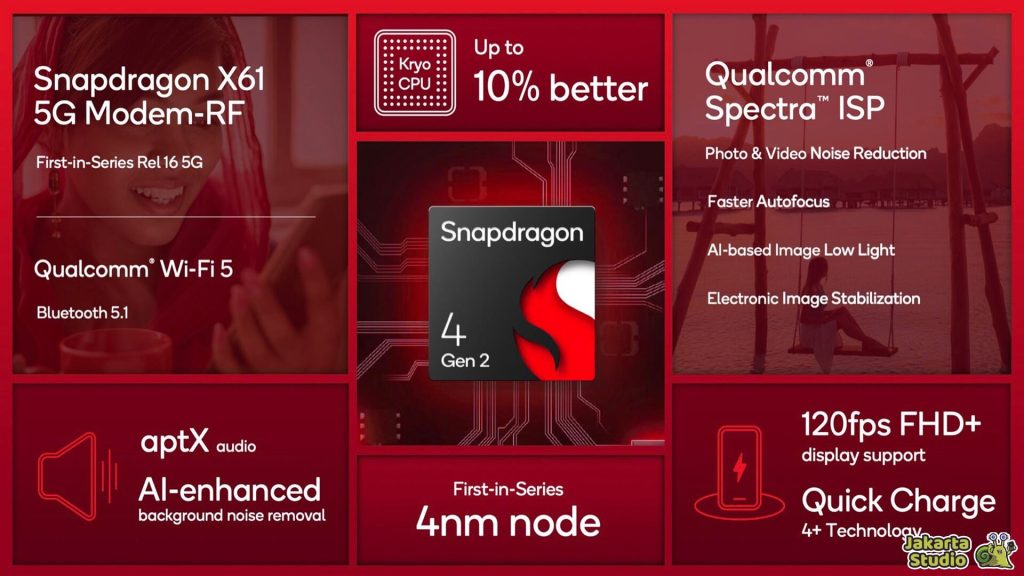 Chipset Setara Dimensity 6400