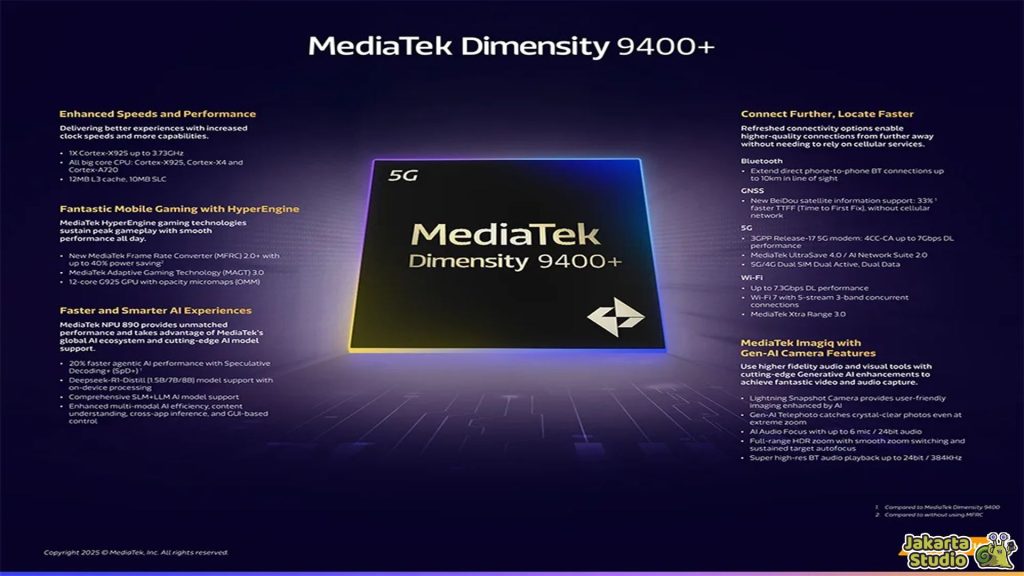 Chipset yang Setara Dimensity 9400 Plus