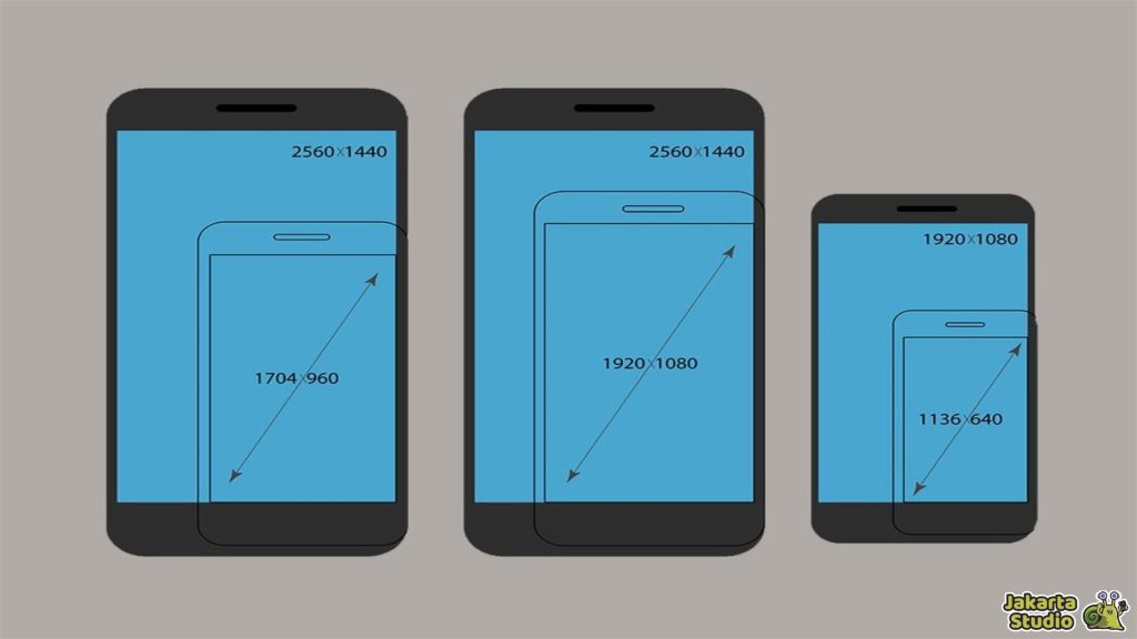 Faktor Penting Dalam Memilih Layar HP