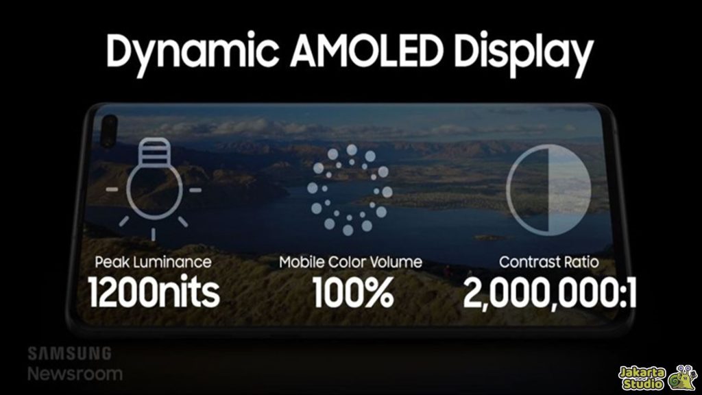 Jenis Layar AMOLED