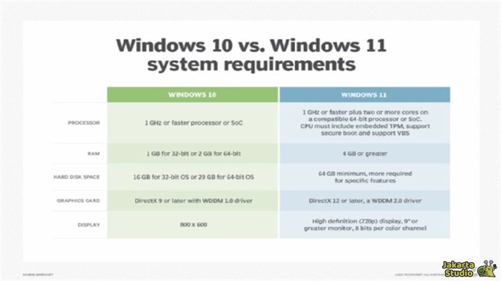 Kekurangan Windows 11